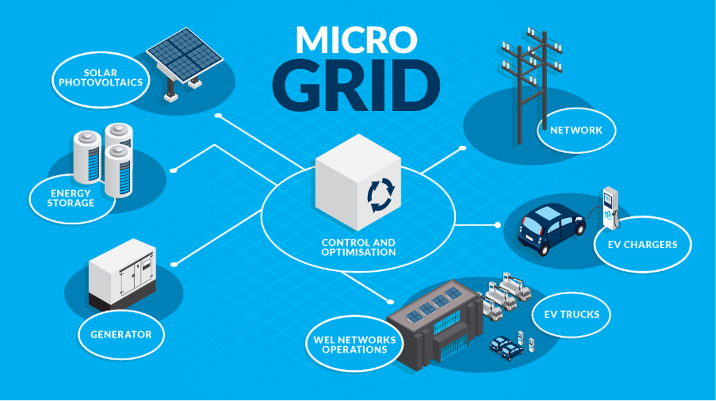 Micro Grid